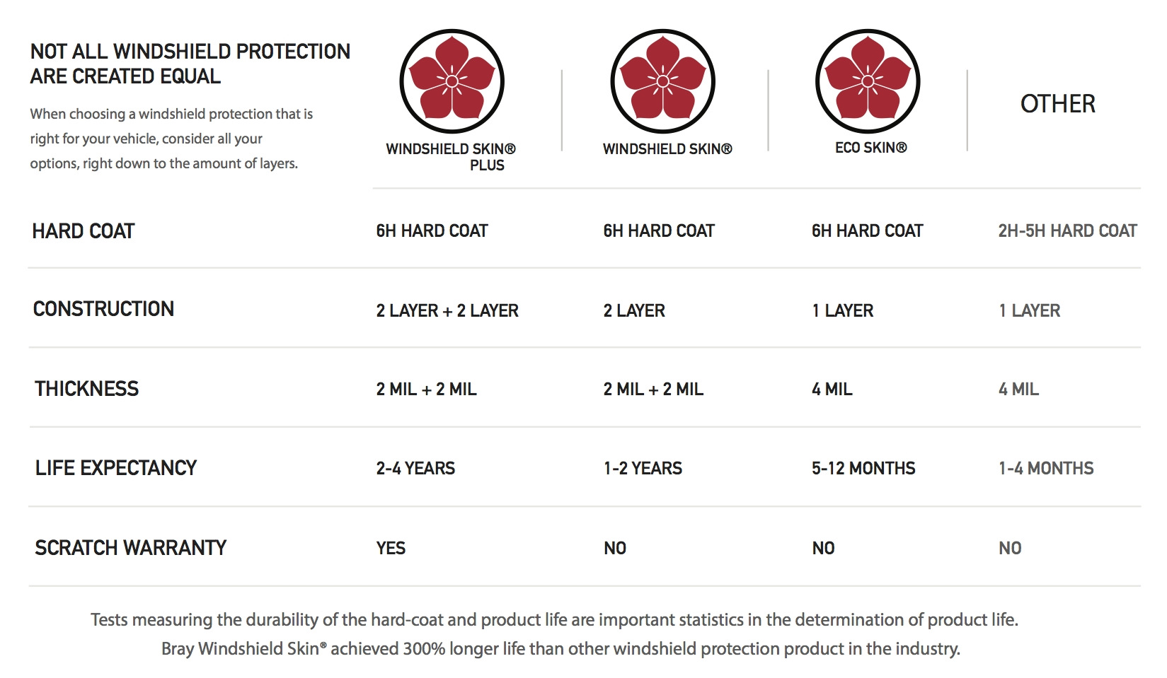 Нанесение защитной пленки Bray WindShield Skin на лобовое стекло ...
