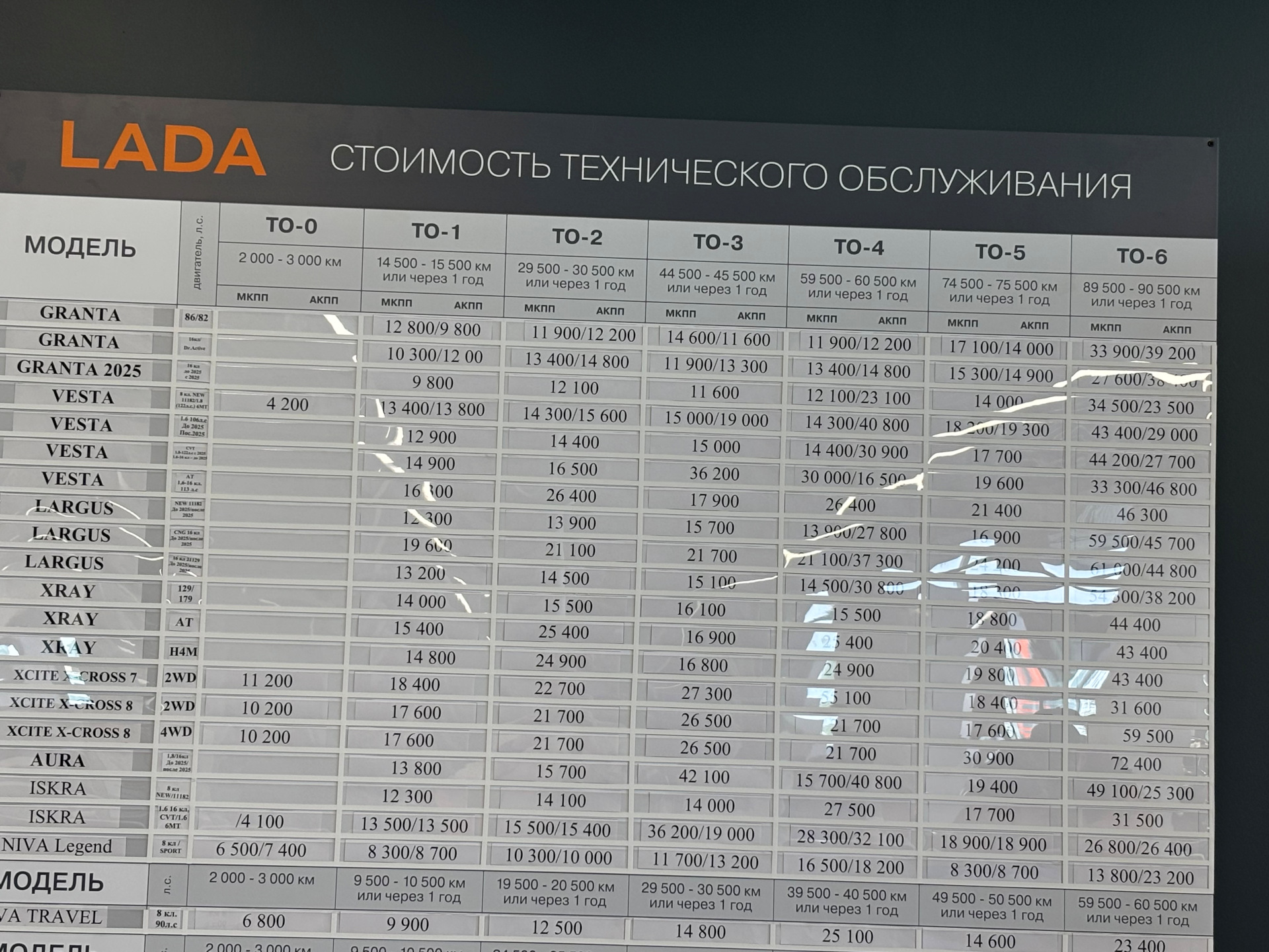 ТО-0 Для 6 ступенчатой МКПП Веста. — Lada Vesta (NG) бензин, 1,8 л