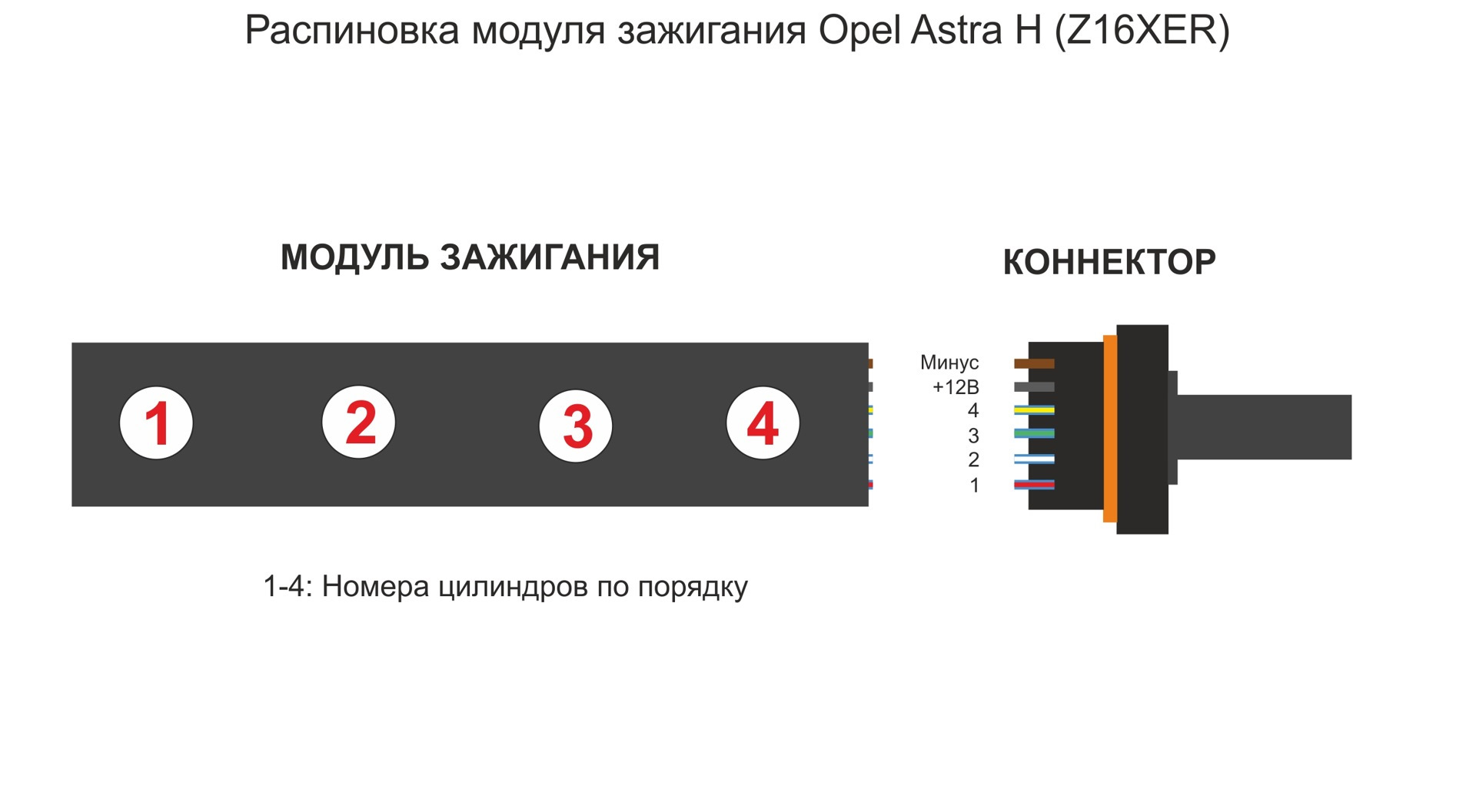 Замена, Рампа (кассета) катушек зажигания METACO 6910-001 — Opel