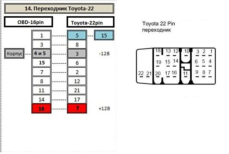 Переходник разъема TOYOTA 22pin-OBD2 — Toyota Land Cruiser Prado