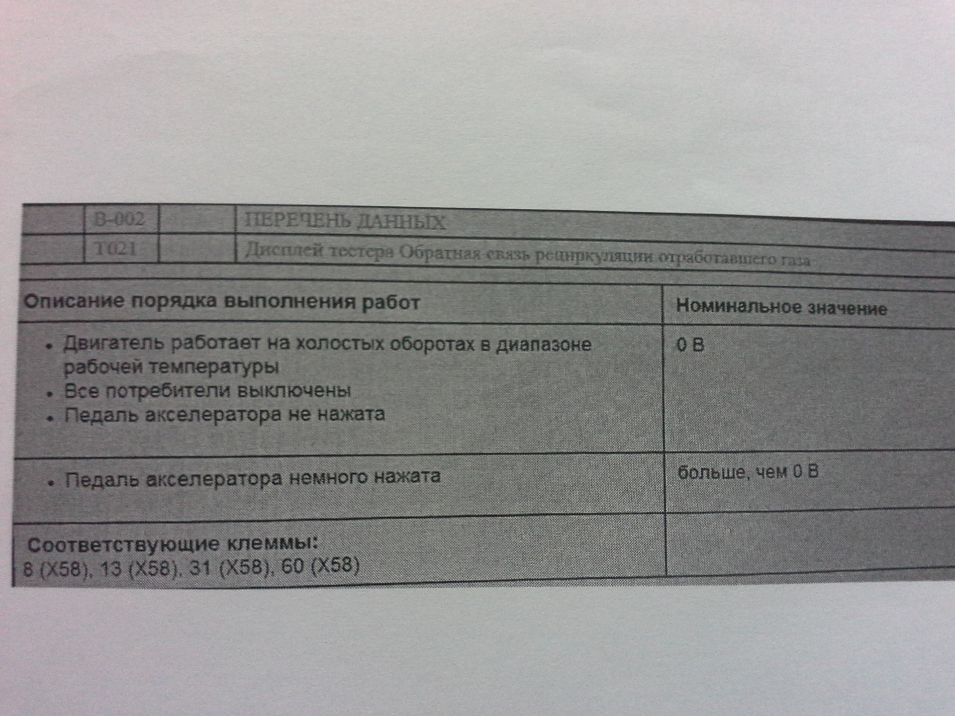 Показания OP-COM — Opel Zafira A бензин, 1,8 л, 1999 года | другое