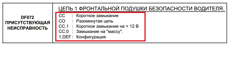 Ошибка DF072 CC.0 PR 109 — Renault Megane II бензин, 1,6 л, 2008 года ...