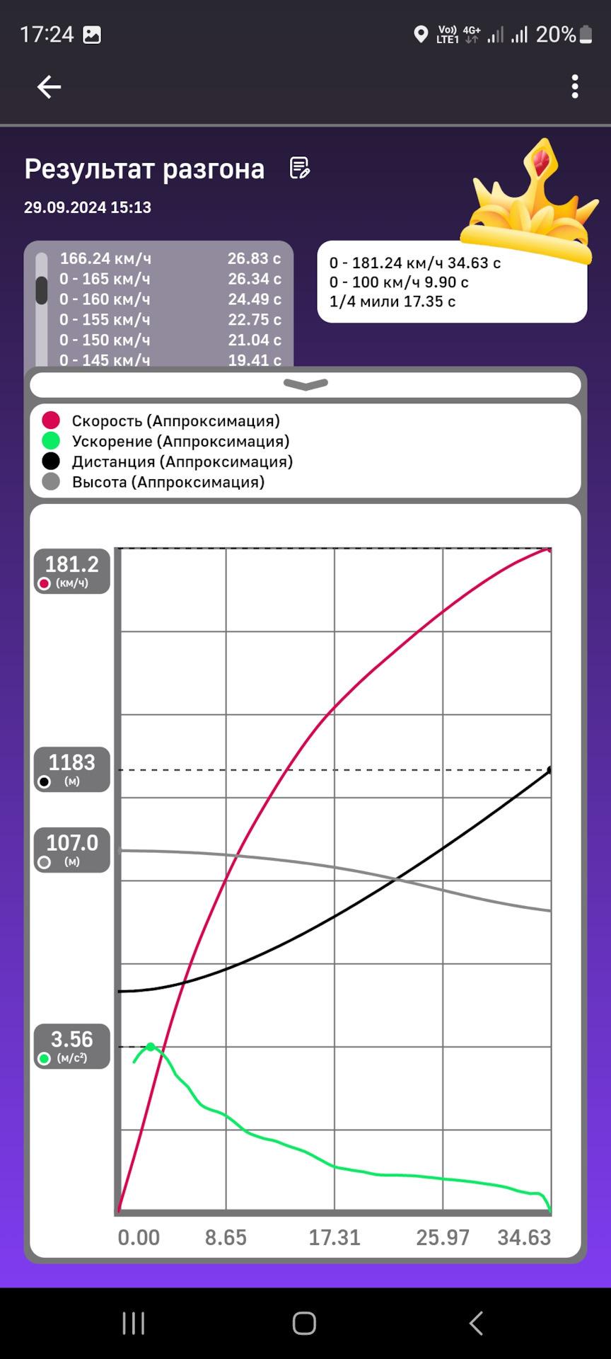 Ищу прошивку stage1 на 1,4турбо (a14net) — Opel Astra J GTC бензин