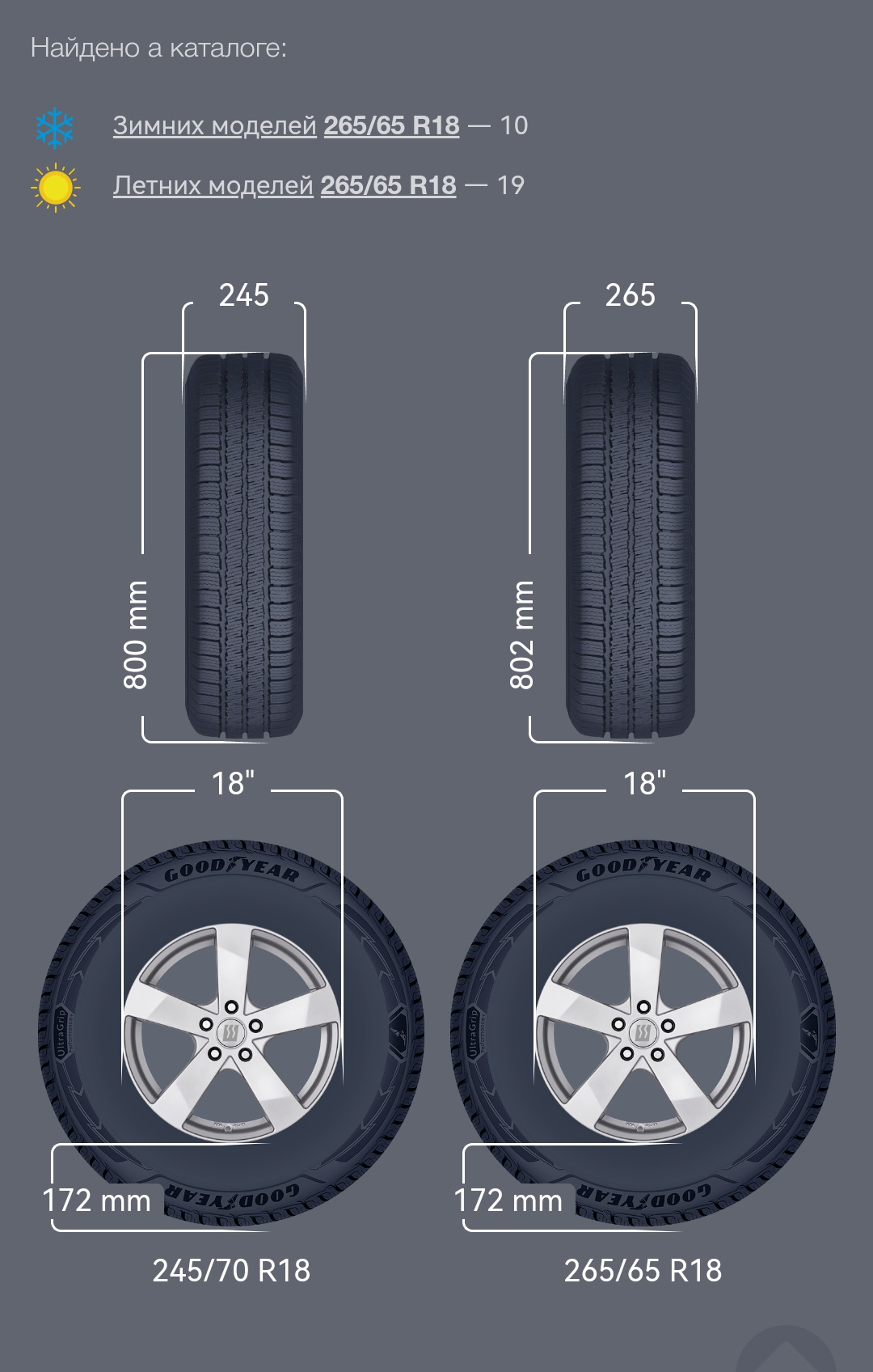 Выбор зимних шин. — Toyota Land Cruiser Prado (J250) бензин, 2,7 л