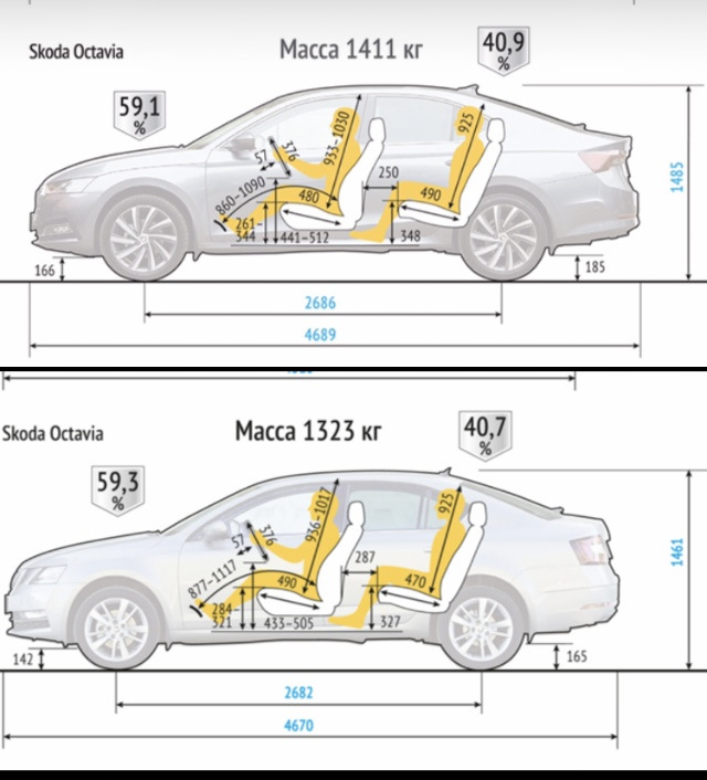 первые 6 Месяцев — Skoda Octavia A8 Mk4 дизель, 2 л, 2022 года