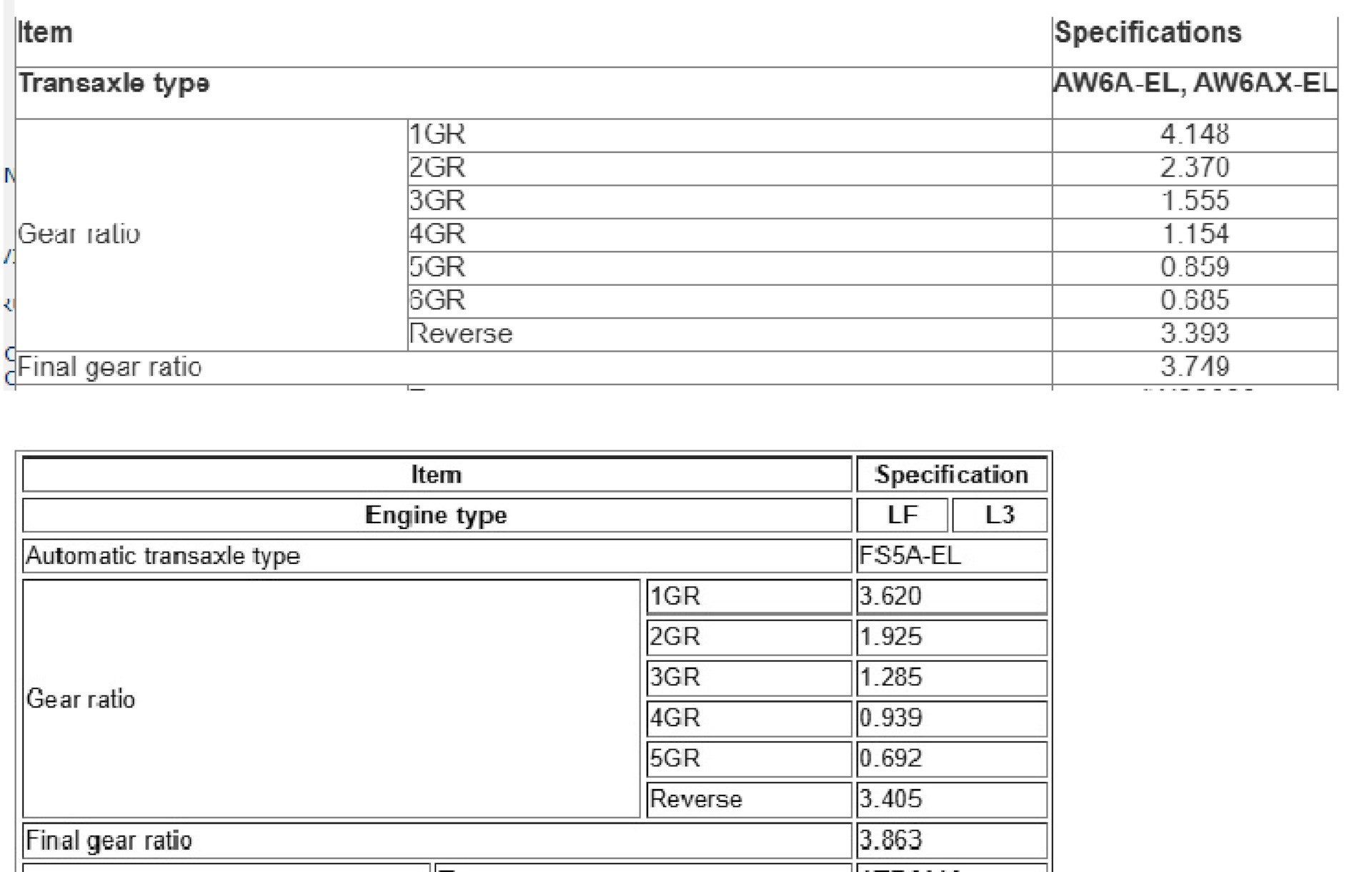 Установка (СВАП) 6ст АКПП от ATENZA GH 4WD (Aisin TF-81SC (AW6A-EL ...