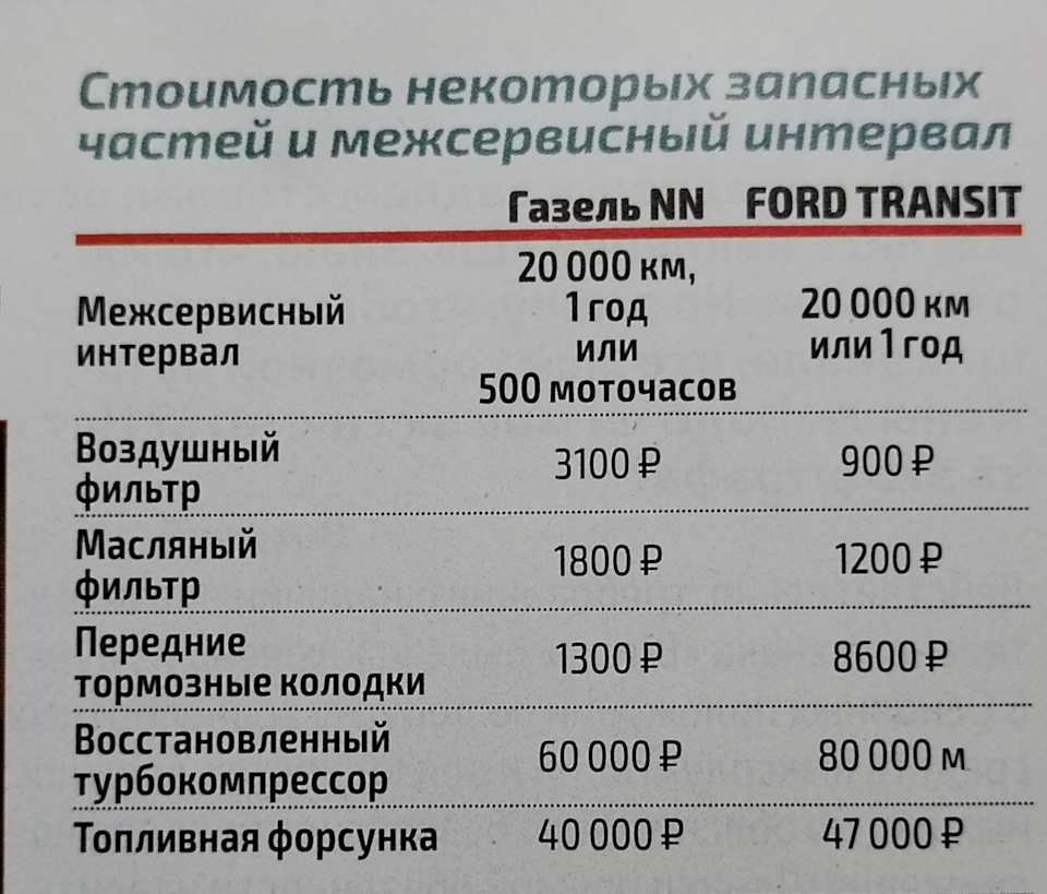 Оригинальные свечи NGK 1675.Как отличить от подделки. — Skoda